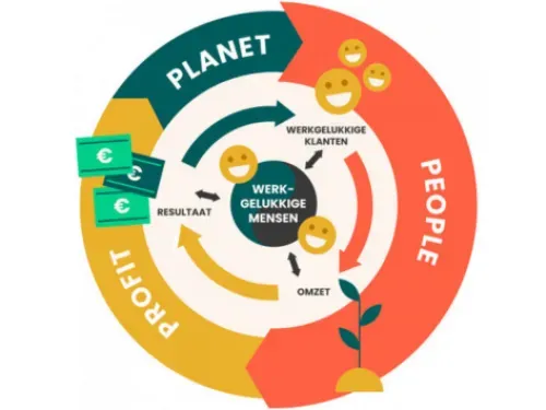 Goed Bekend-model Werkgeluk