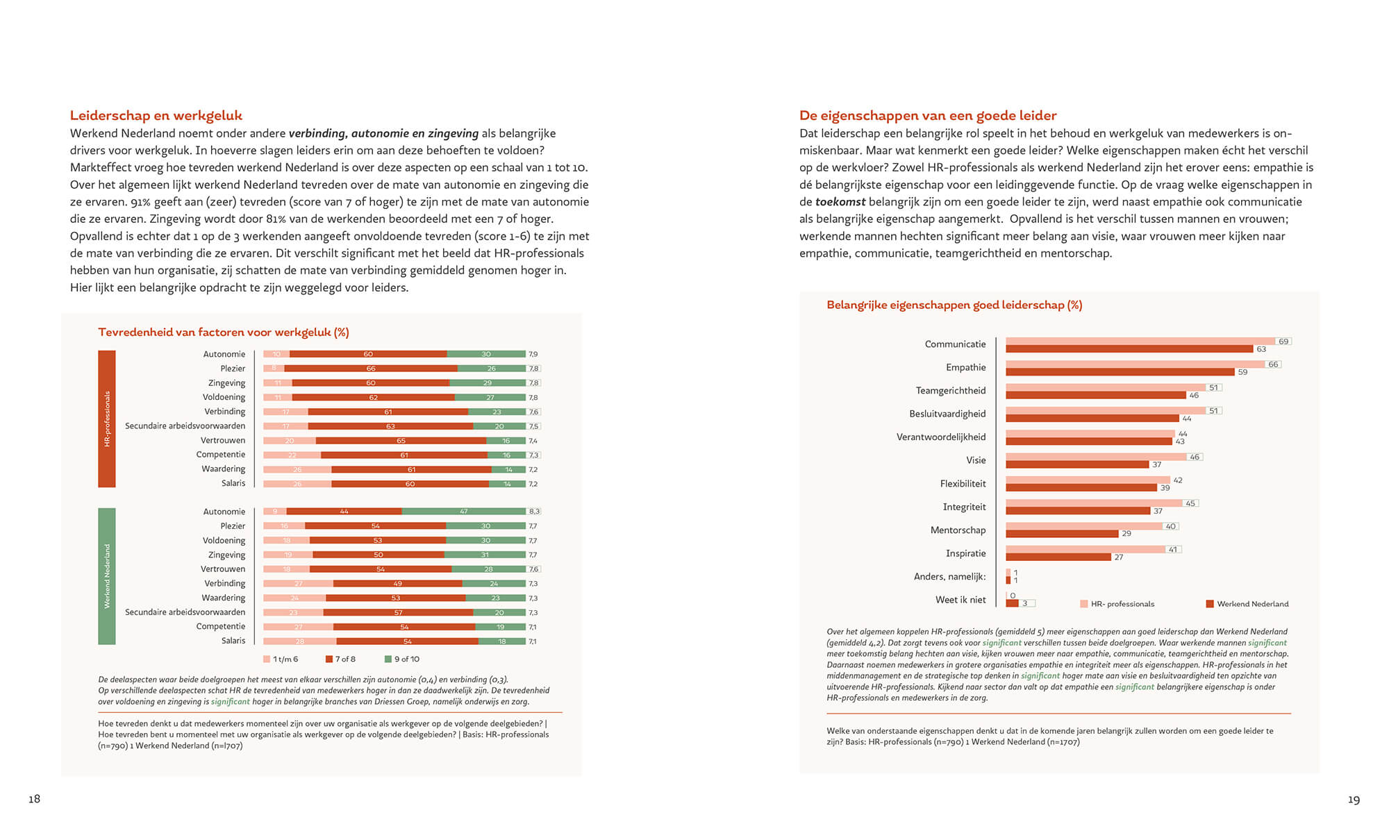 Voorbeeldpagina 2 uit de HRM Barometer